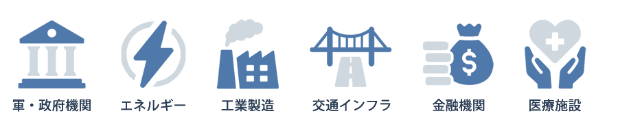 industries